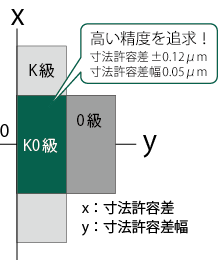 超硬ブロックゲージ K0級 – 新潟精機 測定・計測技術
